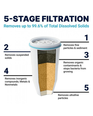 ZEROWATER 19 LITRŲ 5 PAKOPŲ FILTRAVIMO SISTEMA VANDENS AUŠINTUVUI+PAPILDOMI 8 FILTRAI, KAINA BE PVM: 259.95, KODAS: ZJ-004S-2T-F